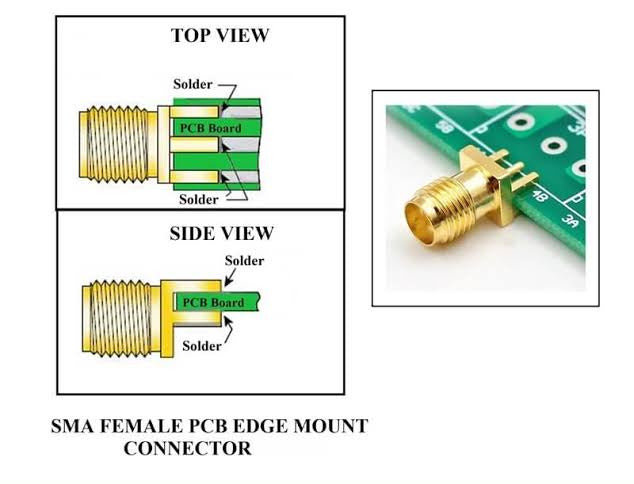 Embase PCB SMA Femelle Ep. PCB 0.8mm